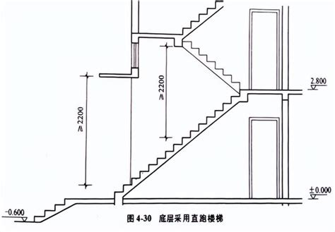 室內樓梯尺寸|樓梯一階幾公分？室內樓梯尺寸與角度的完整指南